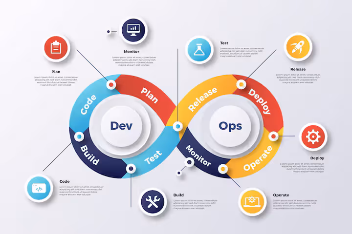 DevOps Training Courses Explained: Discover Collaboration Models, Toolchains, and Technical Knowledge